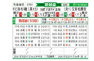 [世俱杯] 洛杉矶FCvs突尼斯希望