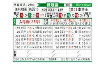 [世俱杯] 弗拉门戈vs切尔西