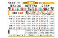 [美金杯] 牙买加vs瓜德罗普