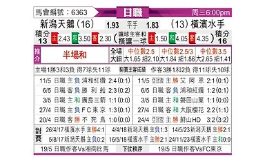 [日职联] 新泻天鹅vs横滨水手