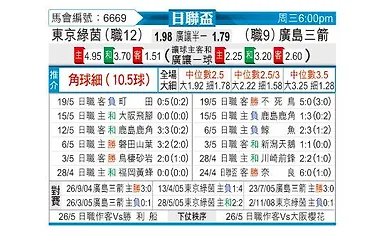 [日联杯] 东京绿茵vs广岛三箭