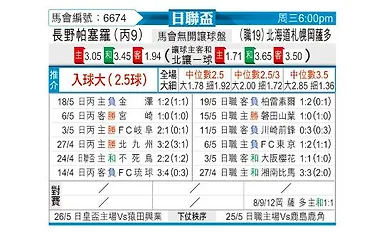 [日联杯] 长野琶扼搂vs札幌冈萨多