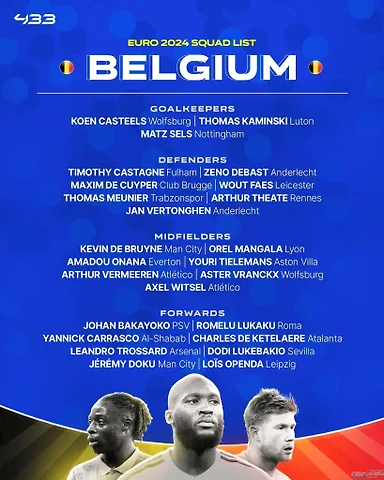 比利时欧洲杯25人名单：德布劳内领衔 库尔图瓦缺席