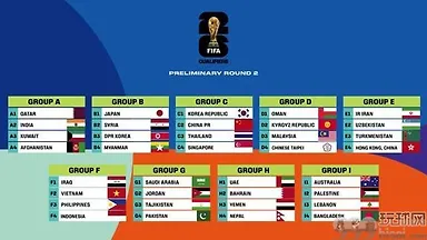 世界杯亚洲区分析：本周最多17队提前出线，中韩可携手晋级