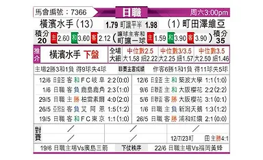 [日职联] 横滨水手vs町田泽维亚