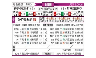 [日职联] 神户胜利船vs町田泽维亚