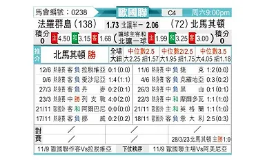 [欧国联] 法罗群岛vs北马其顿