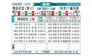 [欧冠] 博洛尼亚vs顿涅茨克矿工