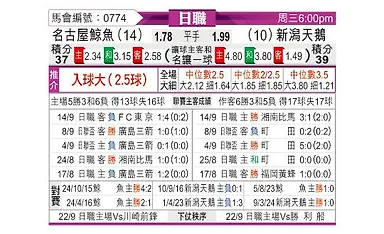 [日职联] 名古屋鲸八vs新泻天鹅