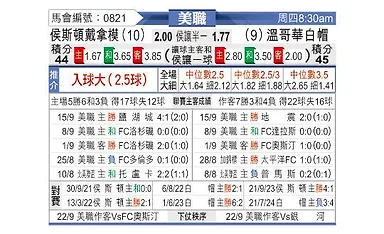 [美职] 休斯敦迪纳摩vs温哥华白帽