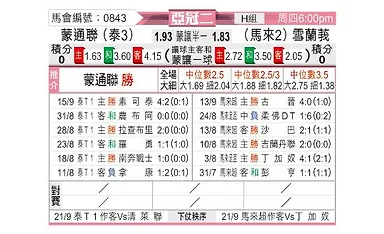 [亚冠] 蒙通联vs雪州