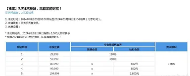 乐天堂【独家】9.9狂欢赛场，赢取您的财富