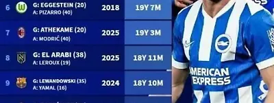 Premier League fossil! A miracle spanning two generations — creates the biggest age-gap scoring connection in Europe’s top five leagues.